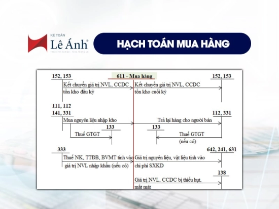 hach-toan-mua-hang