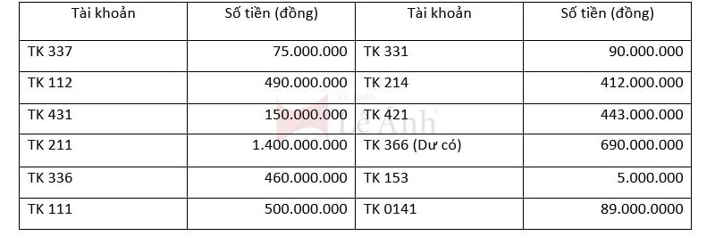 Bài tập kế toán hành chính sự nghiệp