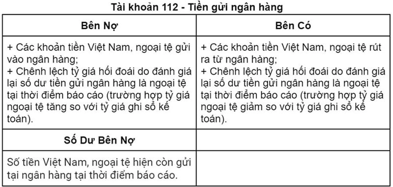 Tài khoản 112 - Tiền gửi ngân hàng