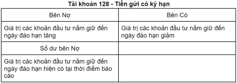 Tài khoản 128 - Tiền gửi có kỳ hạn
