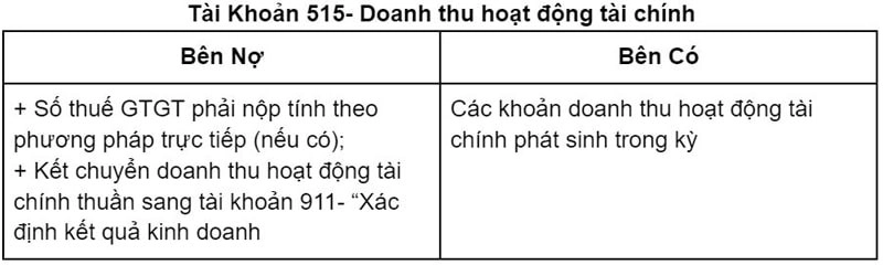 Tài khoản 515 - Doanh thu hoạt động tài chính