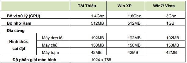 Cách cài đặt phần mềm FAST