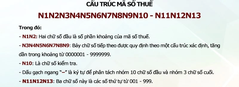 Cấu trúc mã số thuế hộ kinh doanh cá thể