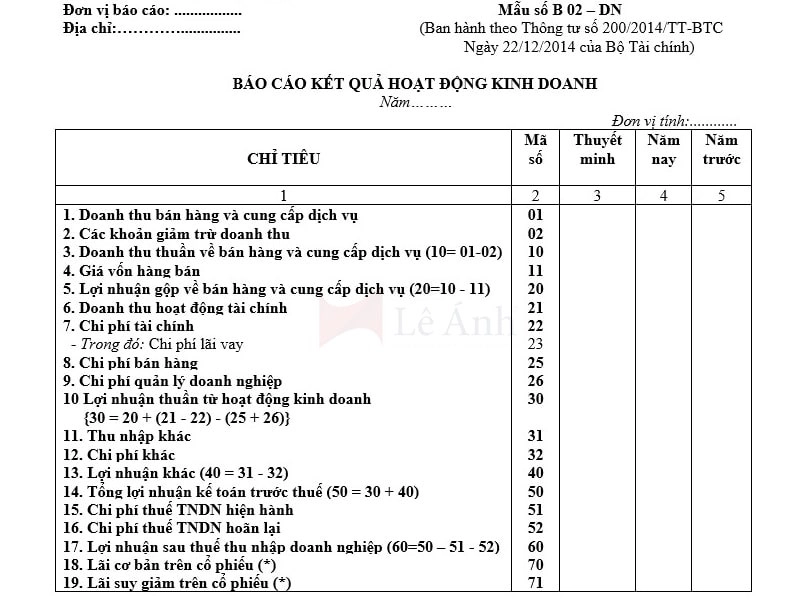 Mẫu báo cáo tài chính doanh nghiệp