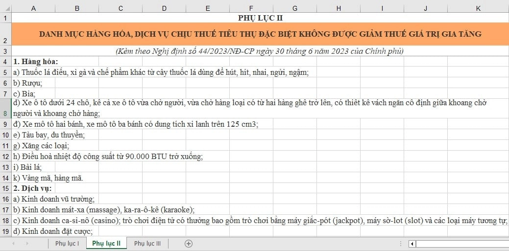 Danh mục mặt hàng không được giảm thuế giá trị gia tăng 2023