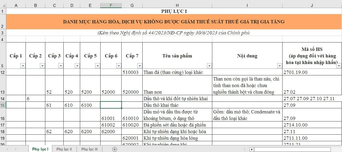 Danh mục mặt hàng không được giảm thuế giá trị gia tăng 2023