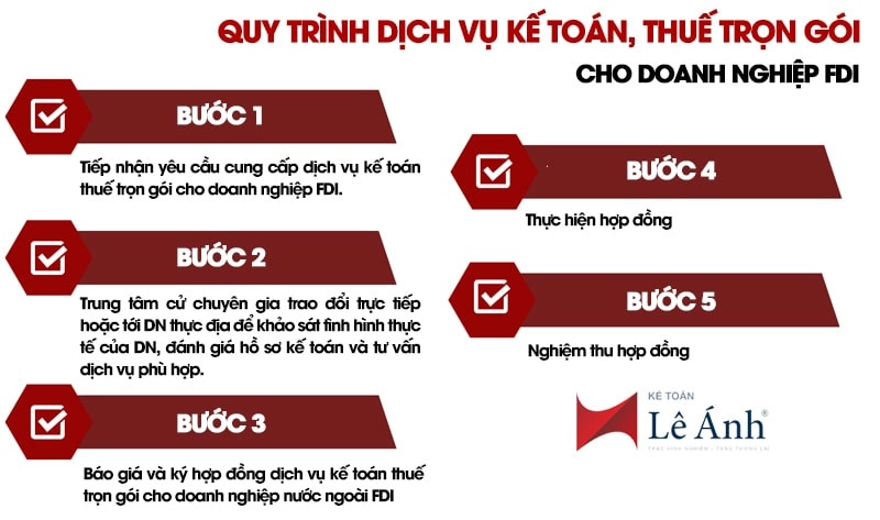 Dịch vụ kế toán thuế trọn gói cho công ty nước ngoài FDI