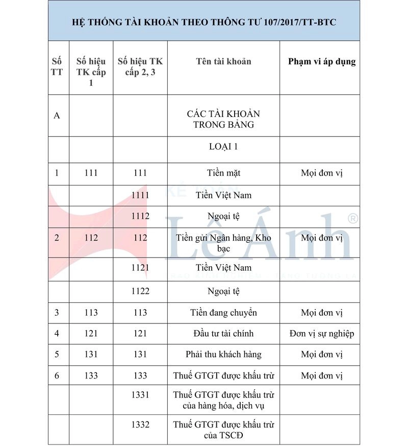 he-thong-tai-khoan-theo-thong-tu-107-001