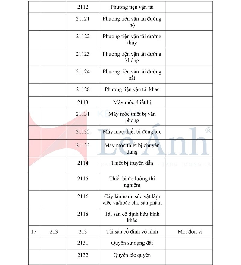 he-thong-tai-khoan-theo-thong-tu-107-003