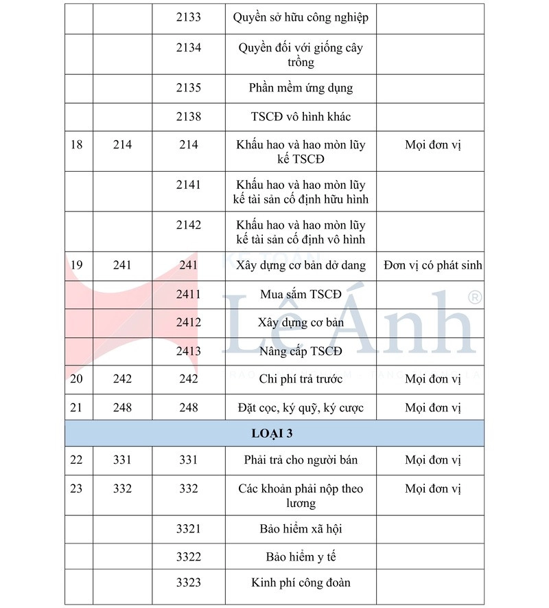 he-thong-tai-khoan-theo-thong-tu-107-004