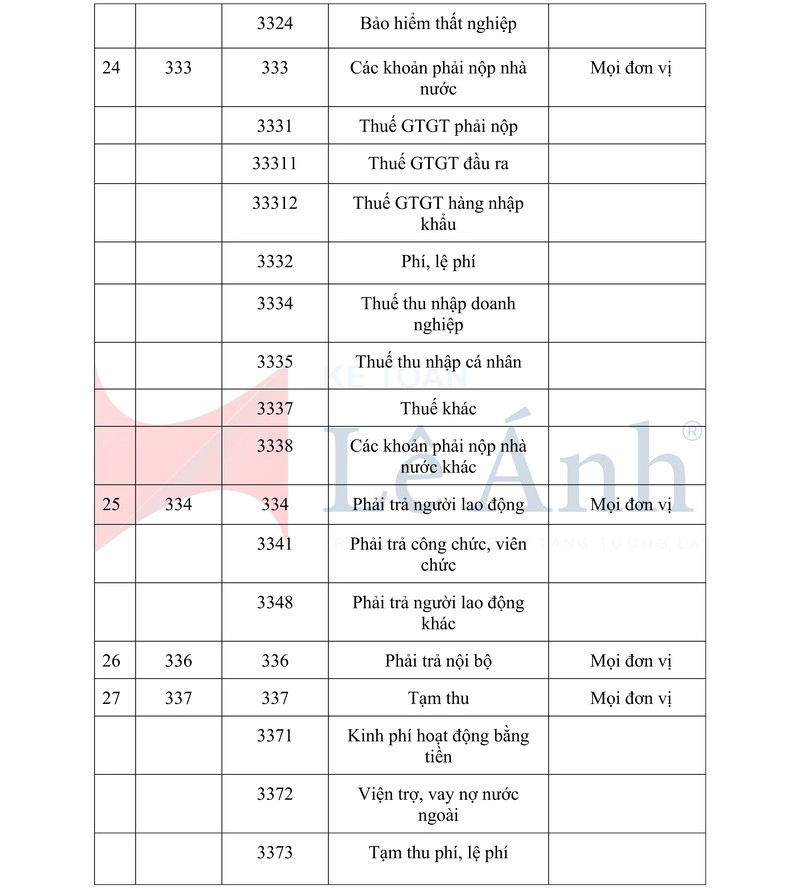 he-thong-tai-khoan-theo-thong-tu-107-005