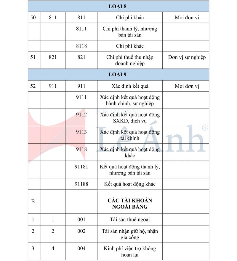 he-thong-tai-khoan-theo-thong-tu-107-011