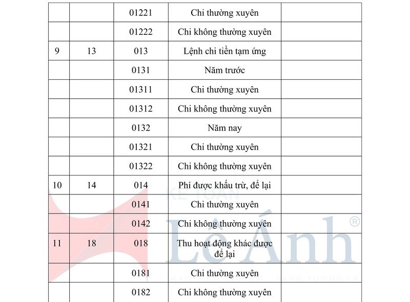 he-thong-tai-khoan-theo-thong-tu-107-014