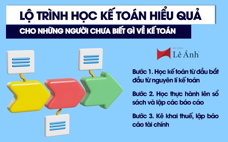 Lộ trình học kế toán hiệu quả