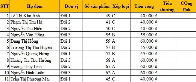 Ví dụ cách sử dụng hàm vlookup trong Excel