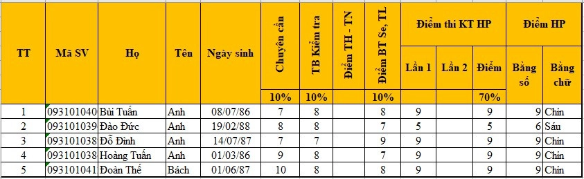 cách sử dụng hàm vlookup giữa 2 sheet trong Excel