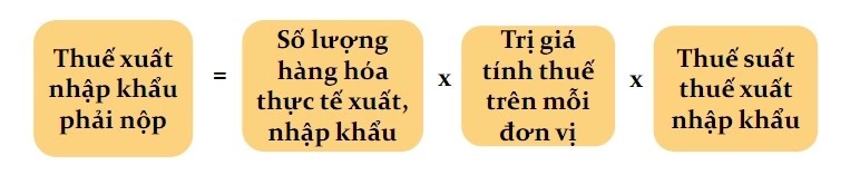 Phương pháp tính thuế xuất nhập khẩu