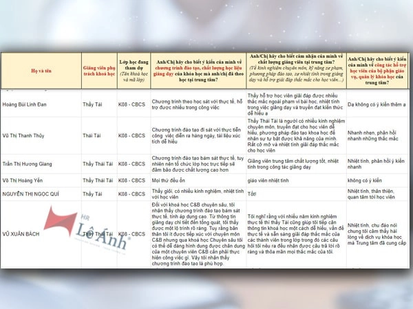 feedback-hoc-vien-khoa-hoc-cb