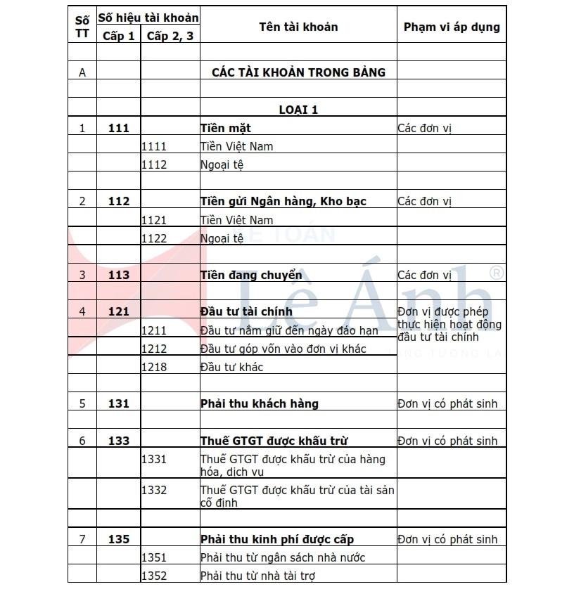 hệ thống tài khoản kế toán hành chính sự nghiệp tt 24/2024 01