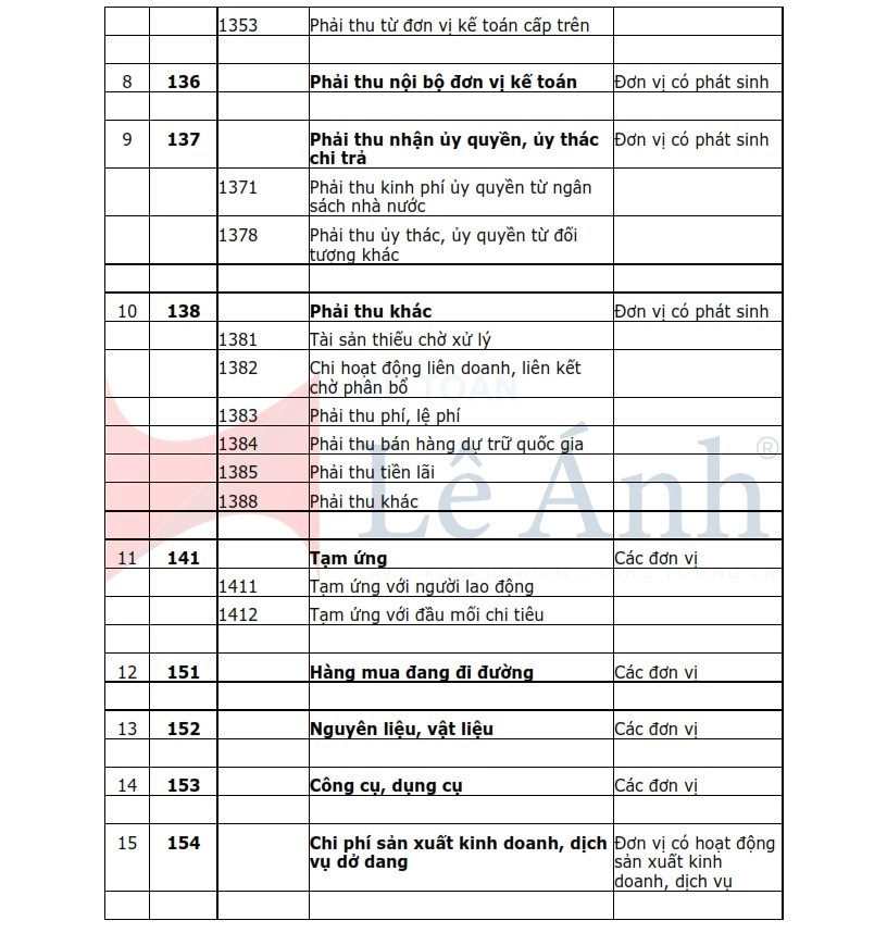 hệ thống tài khoản kế toán hành chính sự nghiệp tt 24/2024 02