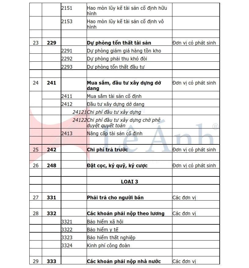 hệ thống tài khoản kế toán hành chính sự nghiệp tt 24/2024 04