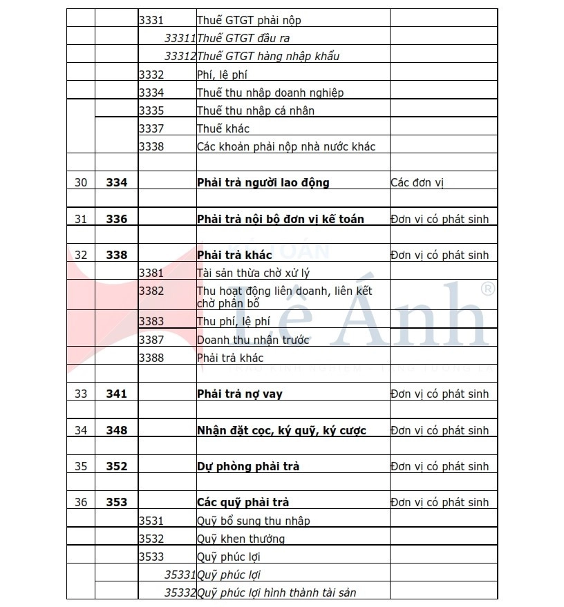 hệ thống tài khoản kế toán hành chính sự nghiệp tt 24/2024 05