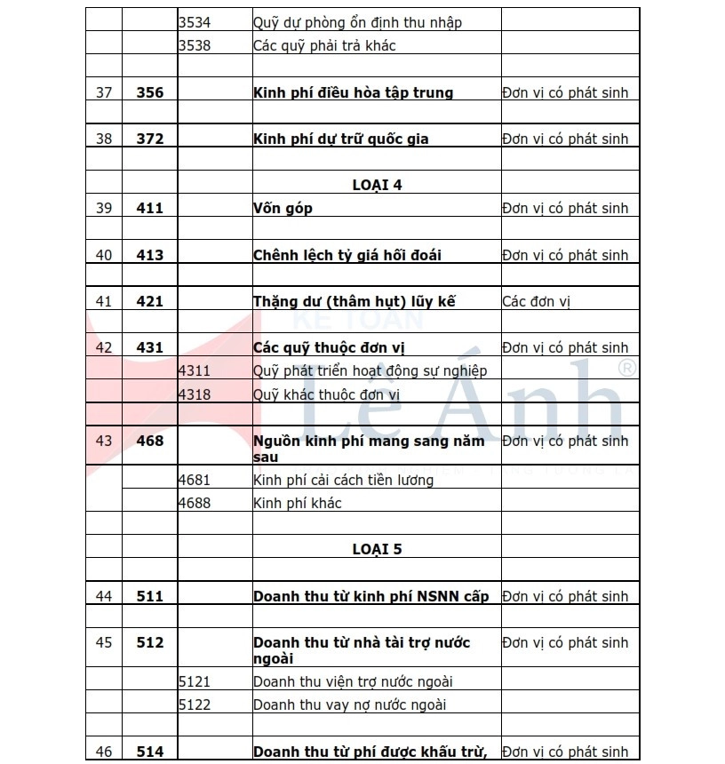 hệ thống tài khoản kế toán hành chính sự nghiệp tt 24/2024 06