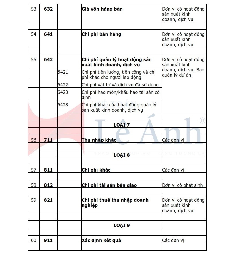 hệ thống tài khoản kế toán hành chính sự nghiệp tt 24/2024 08