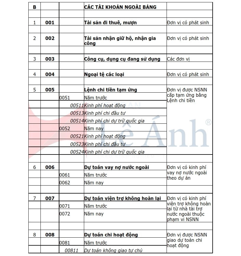 hệ thống tài khoản kế toán hành chính sự nghiệp tt 24/2024 09