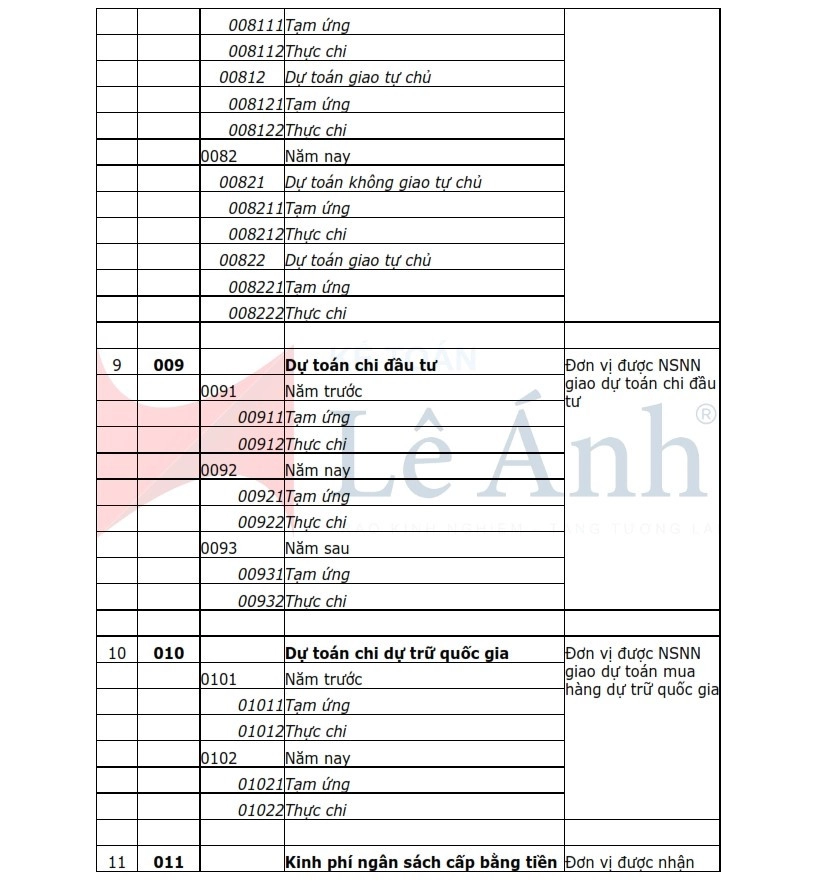 hệ thống tài khoản kế toán hành chính sự nghiệp tt 24/2024 10