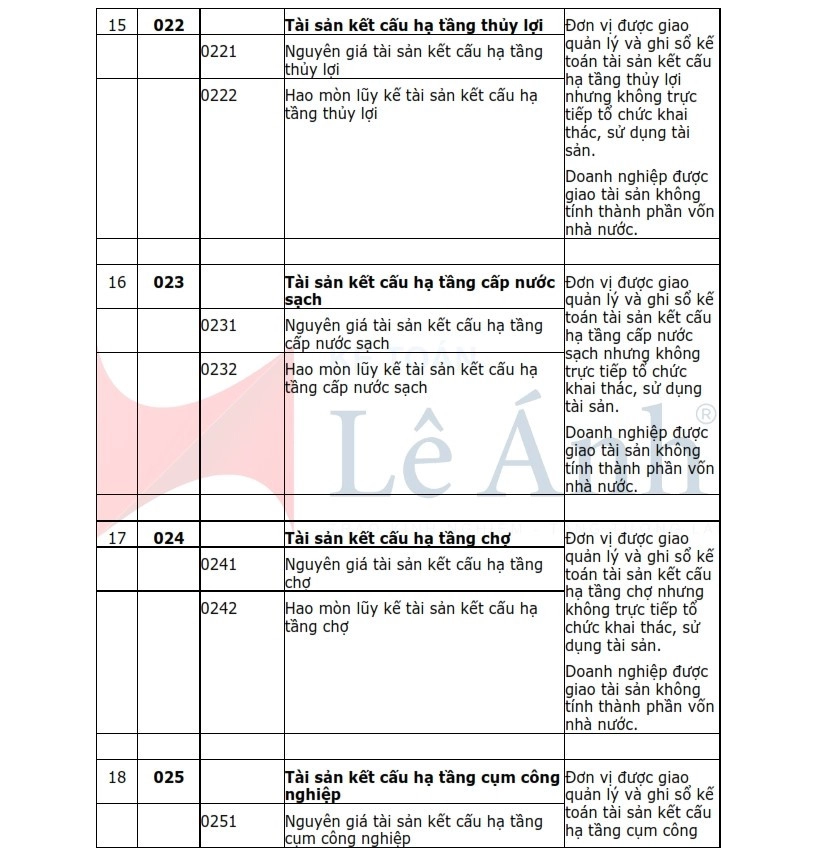 hệ thống tài khoản kế toán hành chính sự nghiệp tt 24/2024 12