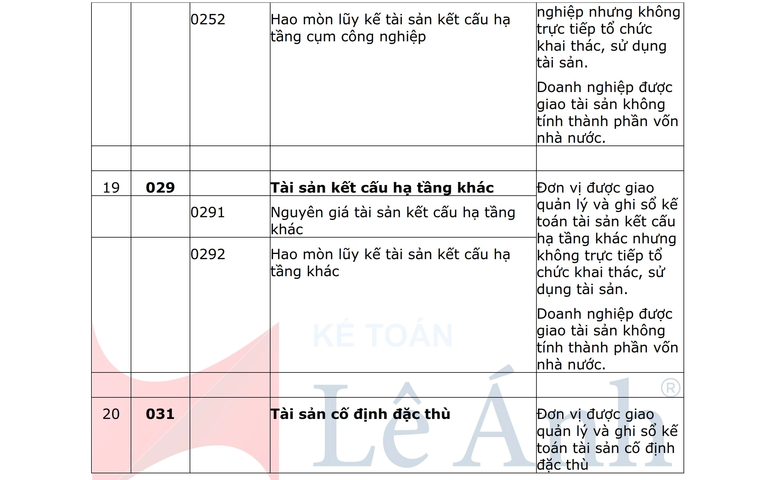 hệ thống tài khoản kế toán hành chính sự nghiệp tt 24/2024 13