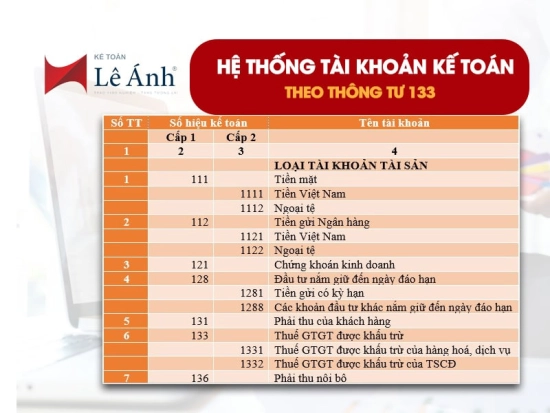 Bảng tài khoản kế toán theo Thông tư 133