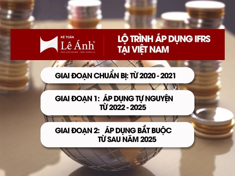 Lộ trình áp dụng IFRS tại Việt Nam