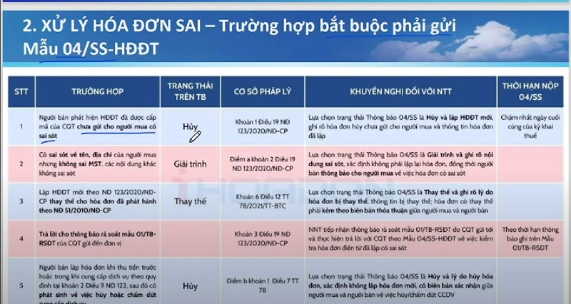 xử lý hóa đơn sai sót