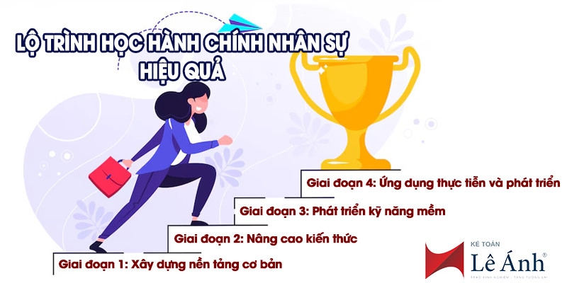 Lộ Trình Học Hành Chính Nhân Sự Hiệu Quả