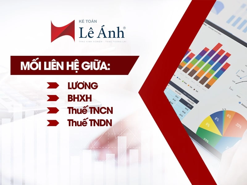 Mối liên hệ giữa tiền lương, BHXH, thuế TNCN và thuế TNDN