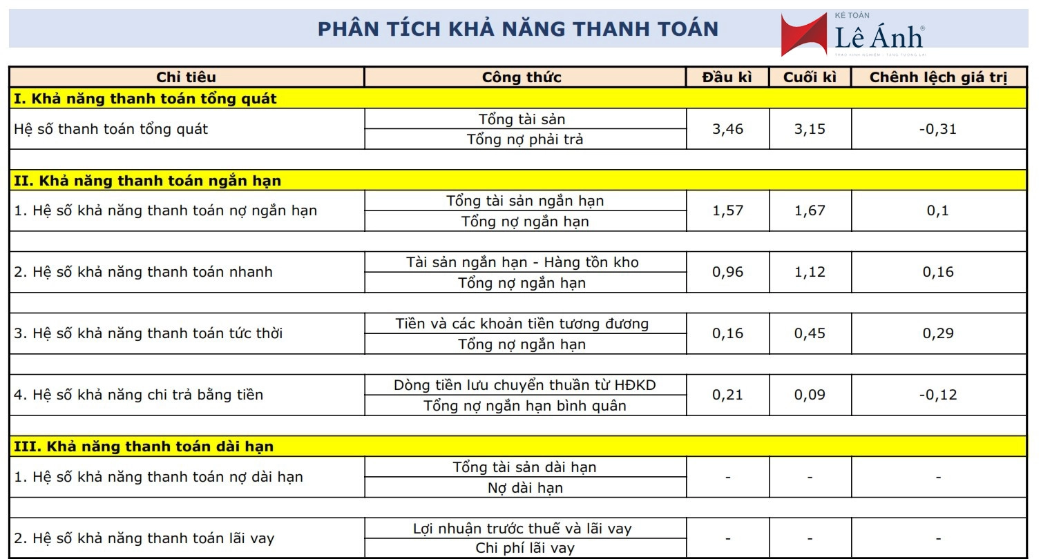Phân tích khả năng thanh toán