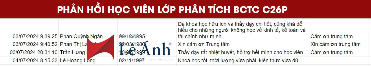 Phản hồi Khóa học Phân tích Báo cáo tài chính C27P