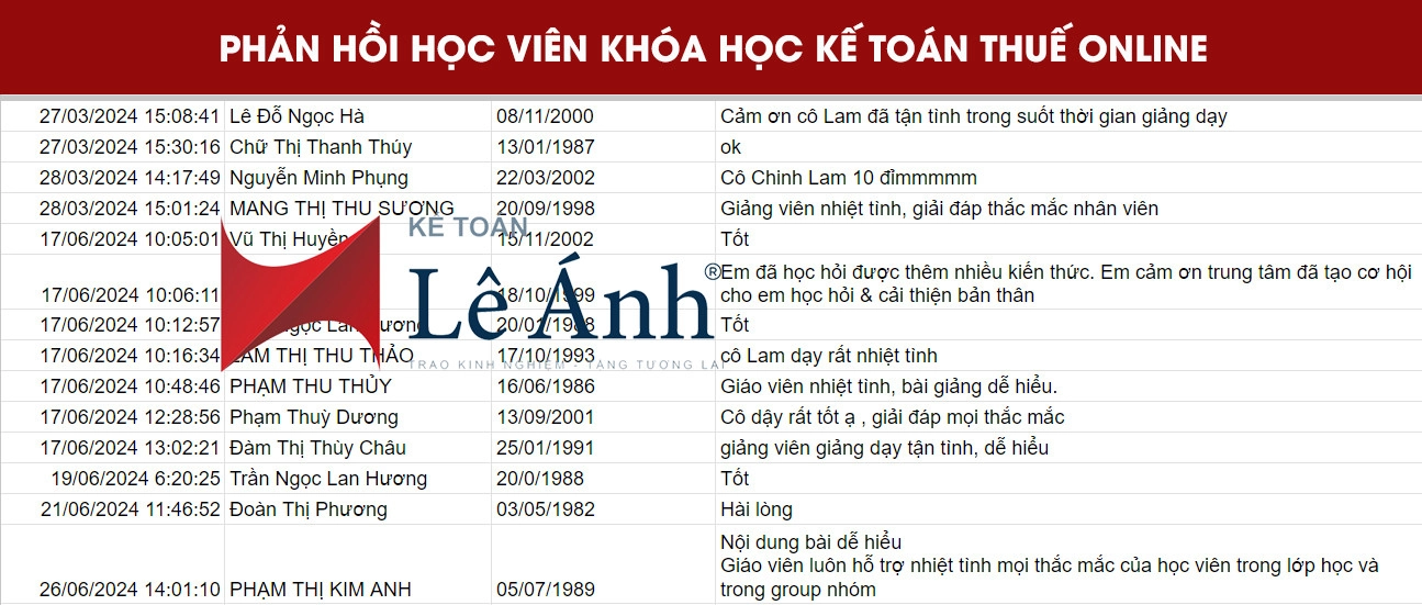 Phản hồi Khóa học Kế toán thuế online