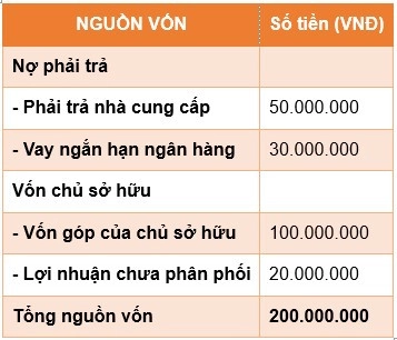 Ví dụ bảng cân đối kế toán
