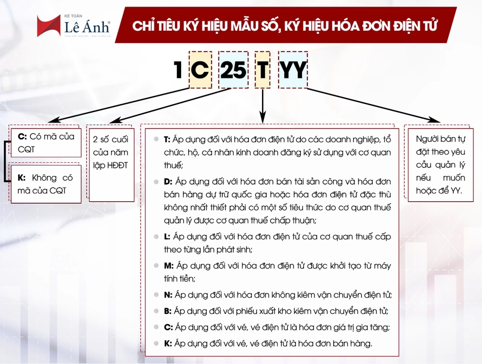 Một ký hiệu hóa đơn điện tử tiêu chuẩn sẽ có dạng