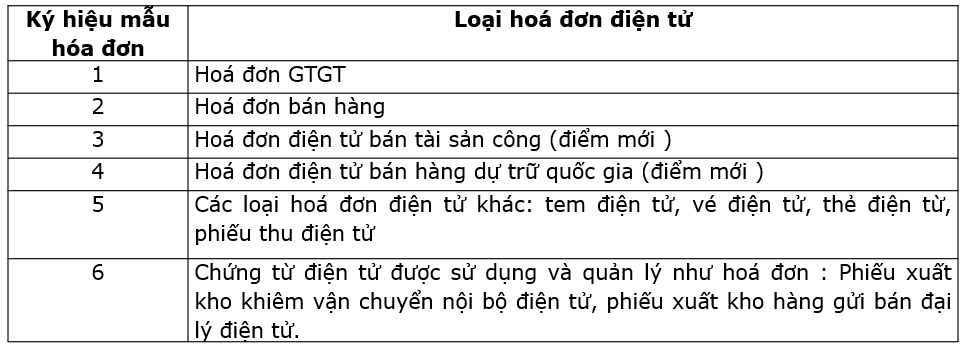 Ký hiệu mẫu hóa đơn