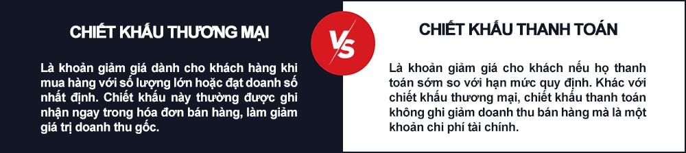 So sánh chiết khấu thương mại và chiết khấu thanh toán