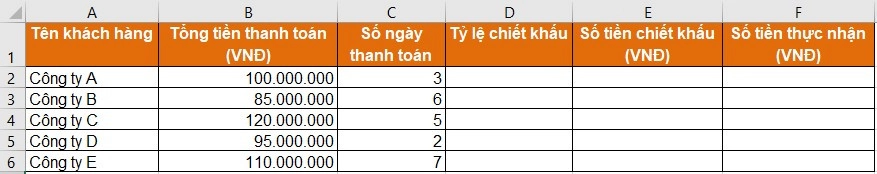 Ví dụ cách tính chiết khấu thanh toán