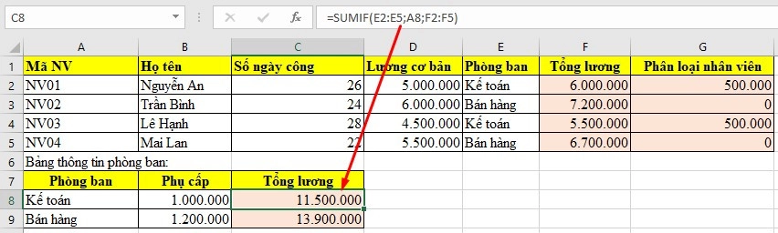 Bài tập Excel có lời giải