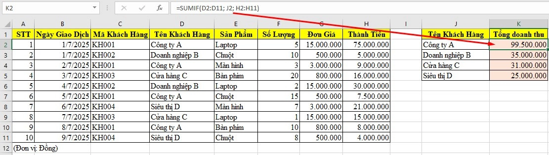 Bài tập hàm SUMIF có lời giải