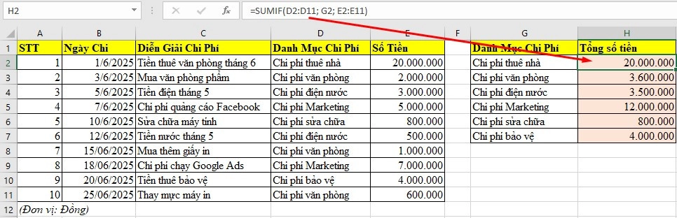 Bài tập Excel - Hàm SUMIF