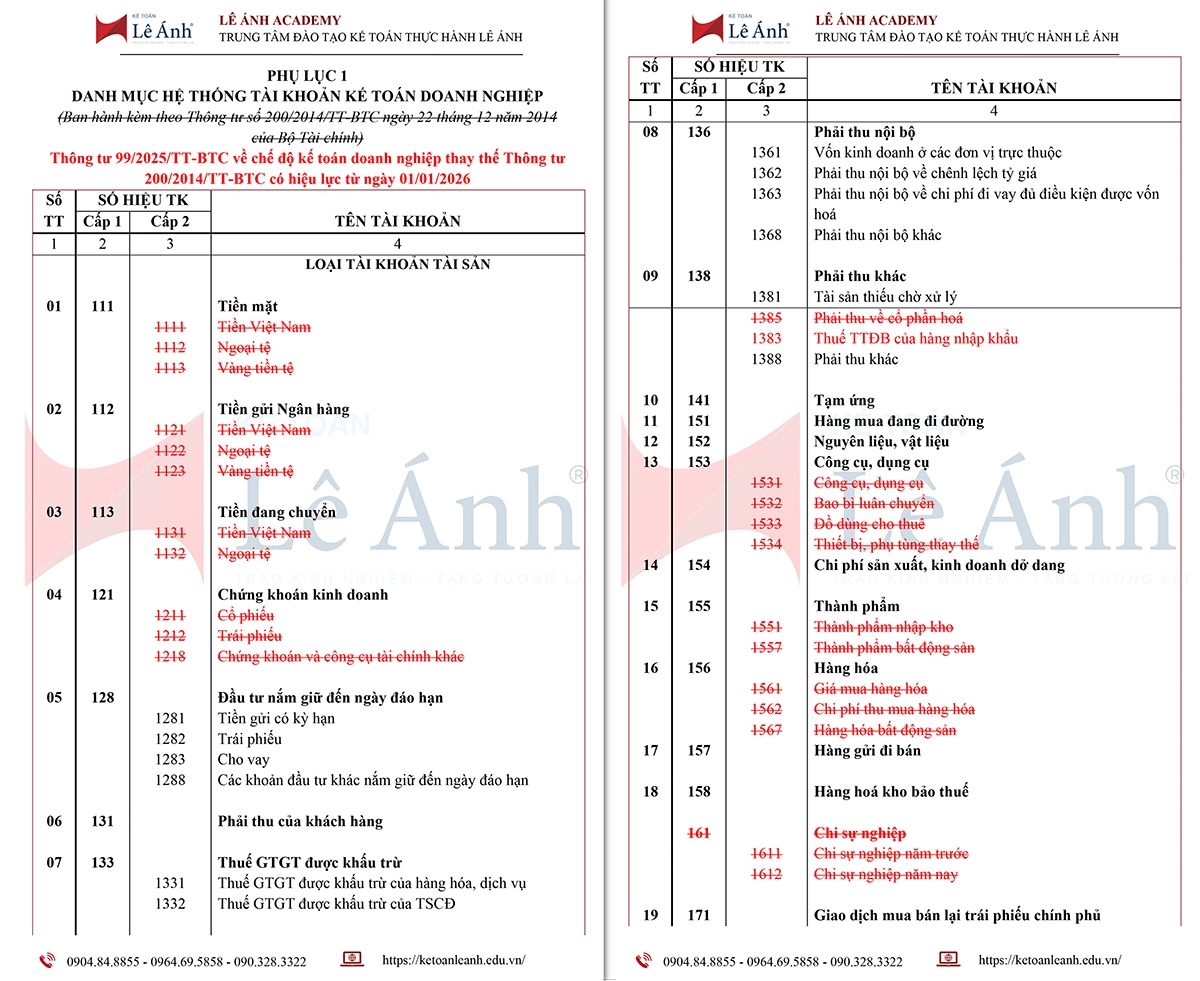 So sánh hệ thống tài khoản kế toán theo Thông tư 99/2025/TT-BTC và Thông tư Thông tư số 200/2014/TT-BTC  01