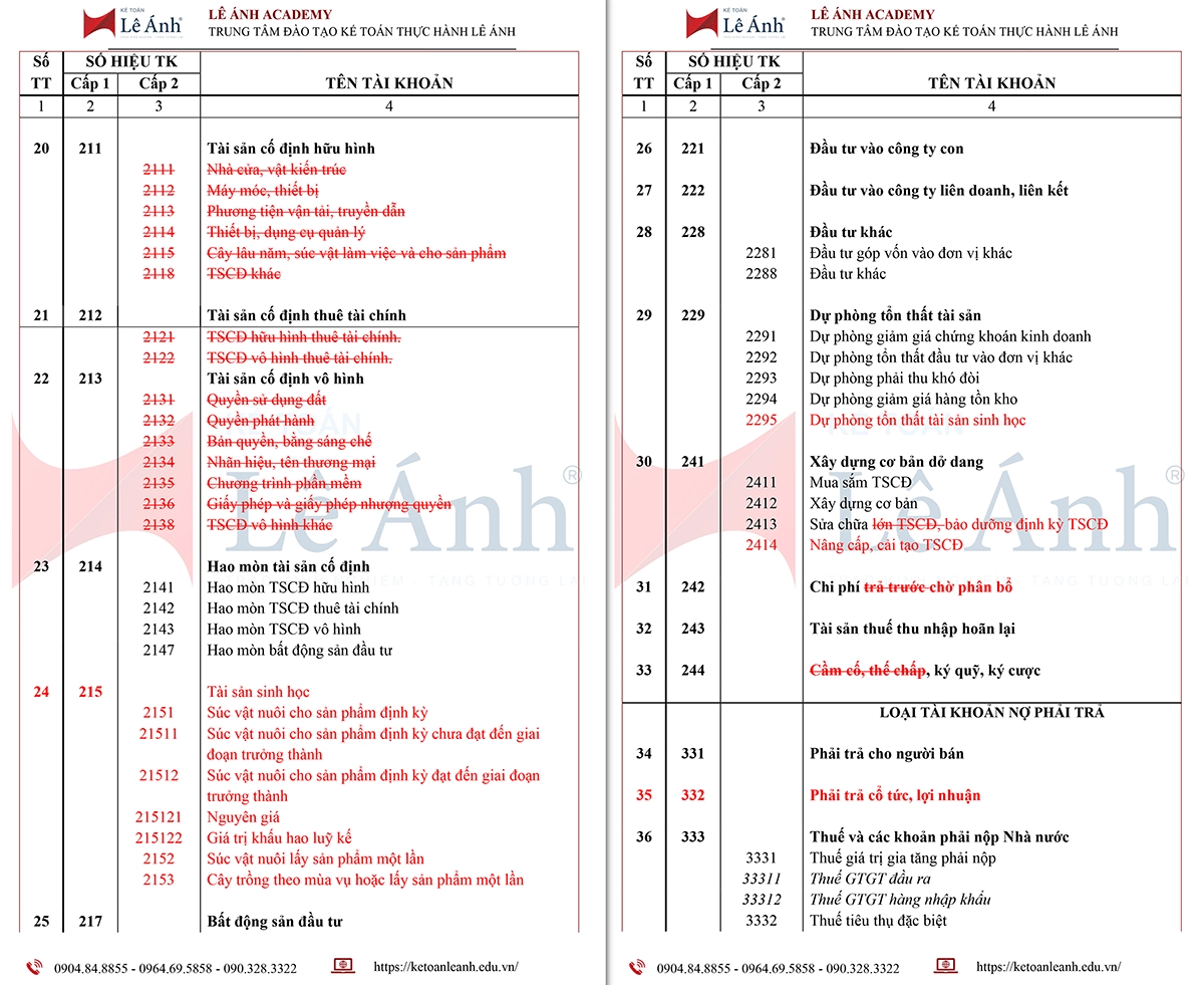 So sánh hệ thống tài khoản kế toán theo Thông tư 99/2025/TT-BTC và Thông tư Thông tư số 200/2014/TT-BTC  02